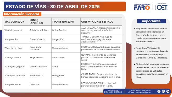 CLFARO's tweet photo. Buenos días, comparto el estado de las vías con hallazgos del 30 DE ABRIL DE 2026. #estadodevias https://t.co/qdtLYQtA8B