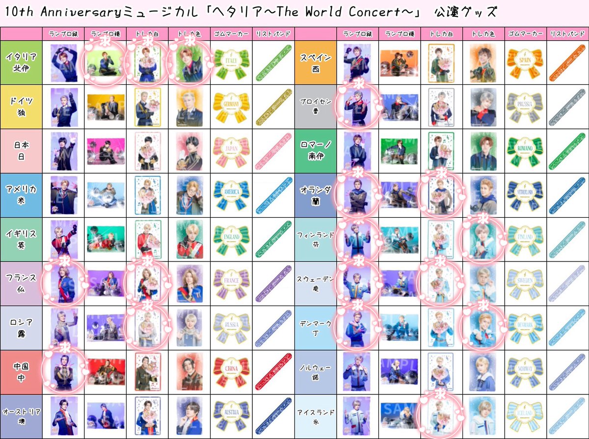 jane10130's tweet photo. 【 交換 】ヘタミュ　ヘタコン ランブロ トレカ 

譲→画像1
求→画像2

ランブロ優先順位：北伊＞普
トレカ米はトレカ伊との交換のみ
郵送での交換希望です
お気軽にお声掛けください🌸 https://t.co/GFNlqlqipO