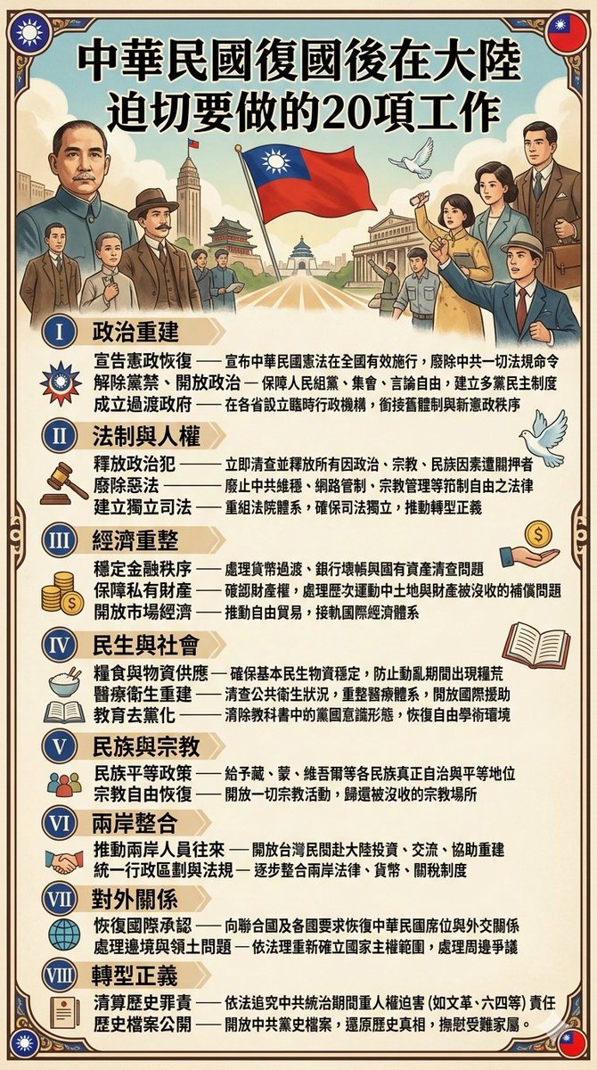中華民國 中華保台反共復國黨 （政黨證字第381號） tweet media