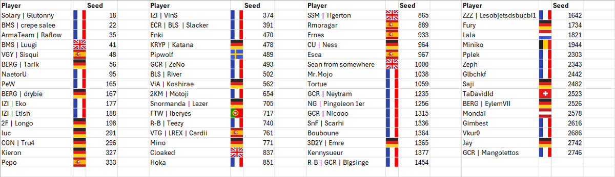 European Power Rankings - Ultimate tweet media