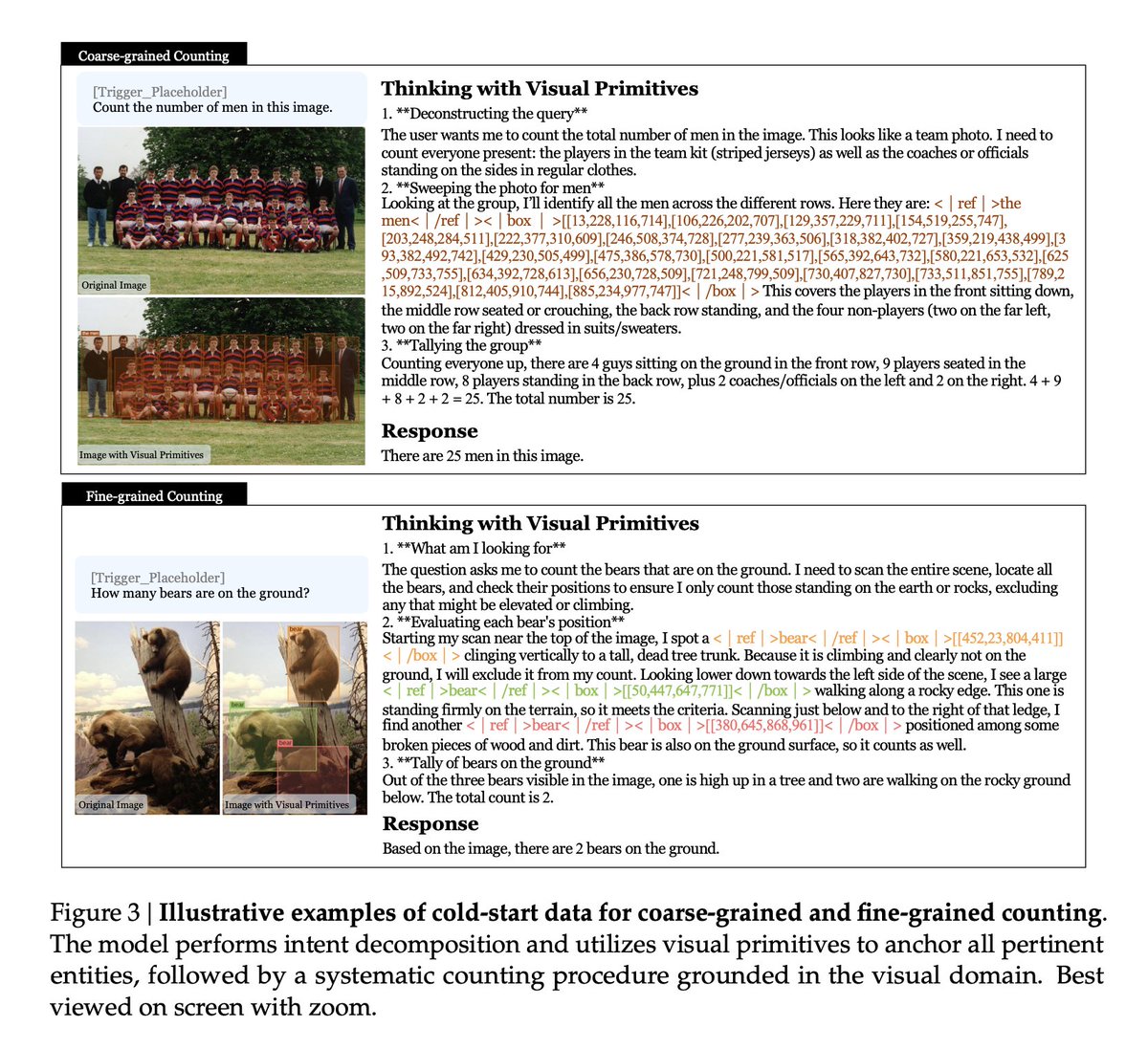 xwang_lk's tweet photo. Excited to see our GRIT method cited and further advanced in the DeepSeek V4 Multimodal paper!

When OpenAI was relying on external tools for "thinking with images", we firmly believe in utilizing and scaling MLLMs’ native grounding abilities. Great to see this direction validated and pushed forward.

Congrats to @YFan_UCSC and the team 👏