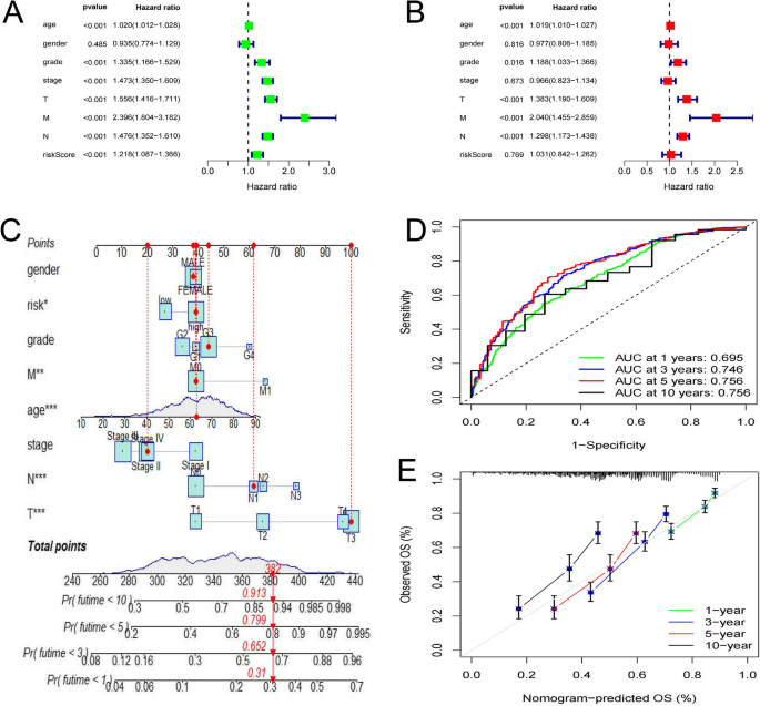 clincancerbull's tweet image. Multi-omics and Mendelian randomization reveal ABC transporter alternative splicing as a pan-cancer biomarker, linking gene splicing to prognosis, immune infiltration, and potential immunotherapy targets. 
doi.org/10.1007/s44272…
#CancerGenomics #Biomarkers