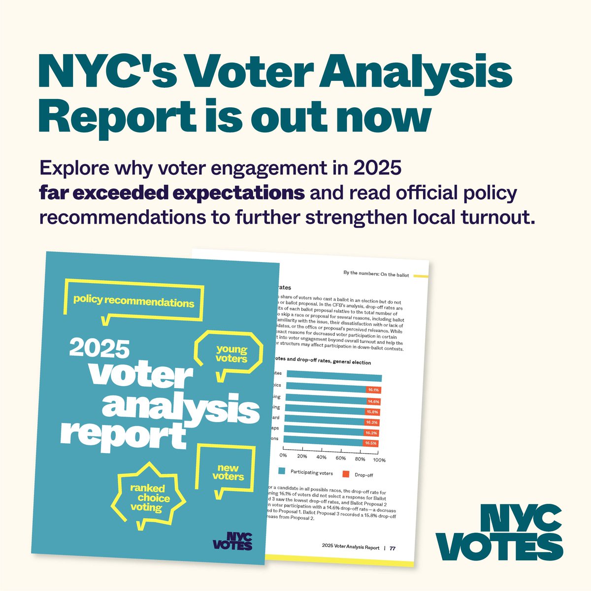 NYCVotes's tweet photo. Last year's elections bucked expectations, and we have the data to prove it: NYC's 2025 Voter Analysis Report is out now. 

Keep reading for a sneak preview into the report's key findings 🧵 https://t.co/IBQCF4j1J8