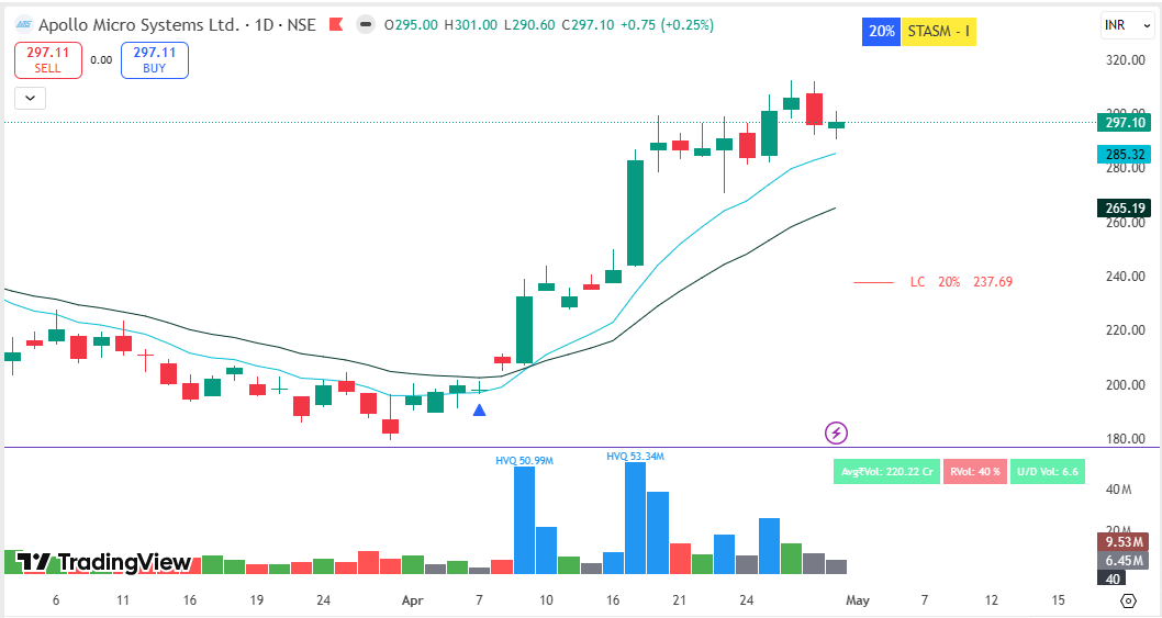 The Tightness Trader 📈 tweet media