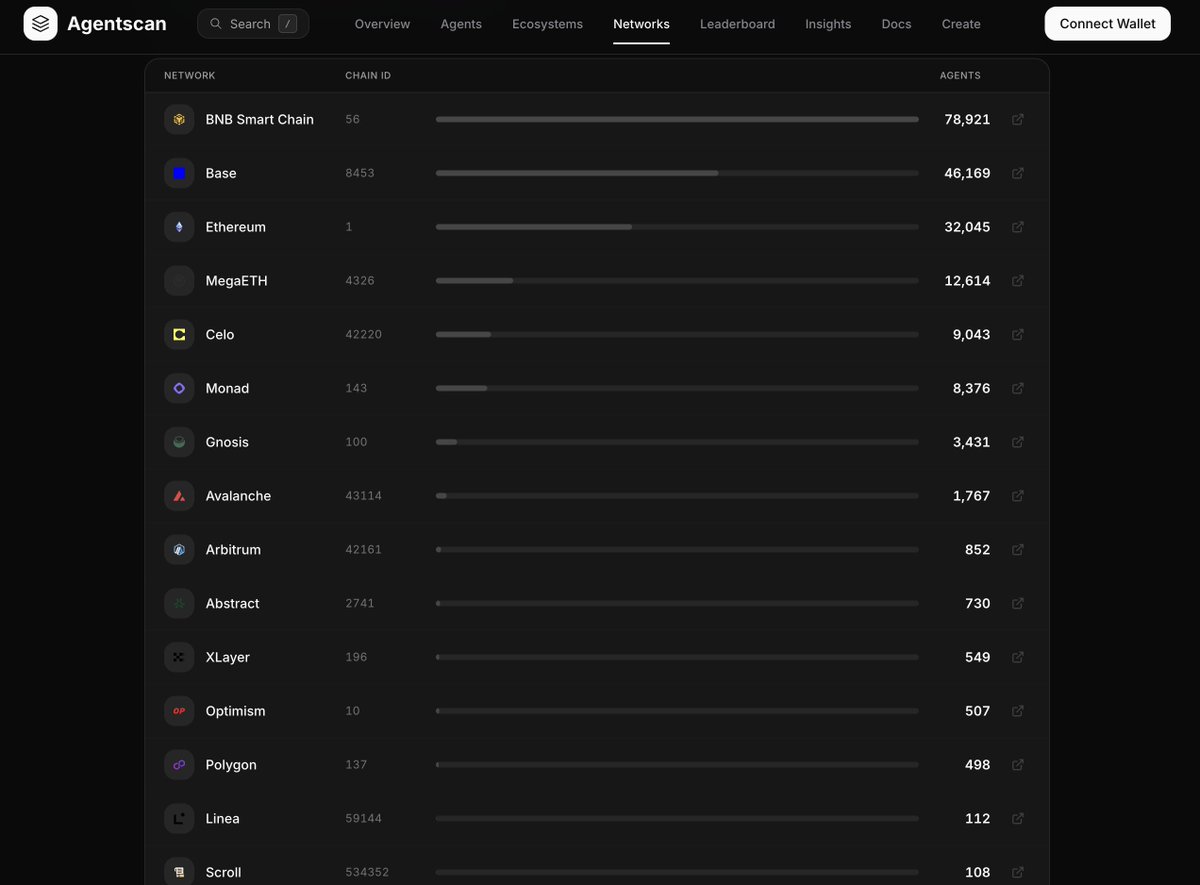 Agentscan tweet media