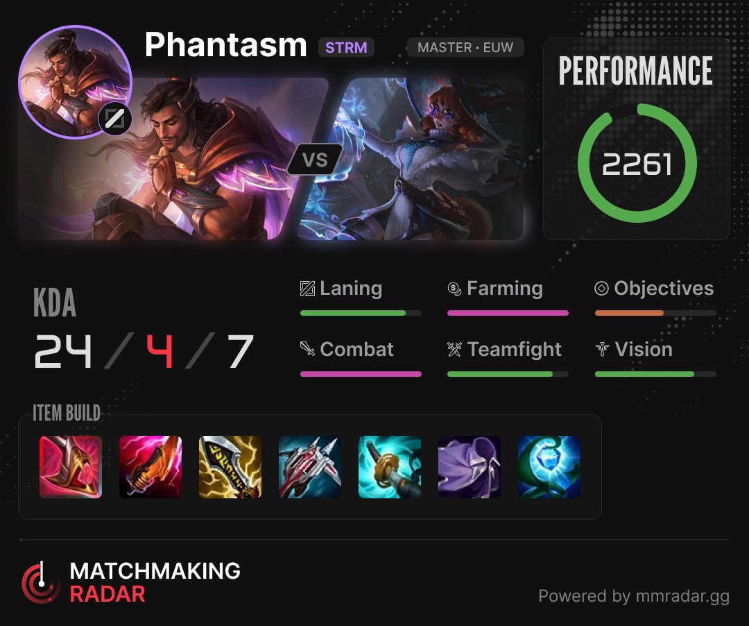 Matchmaking Radar tweet media