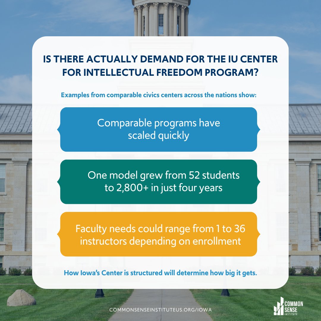 Common Sense Institute Iowa tweet media