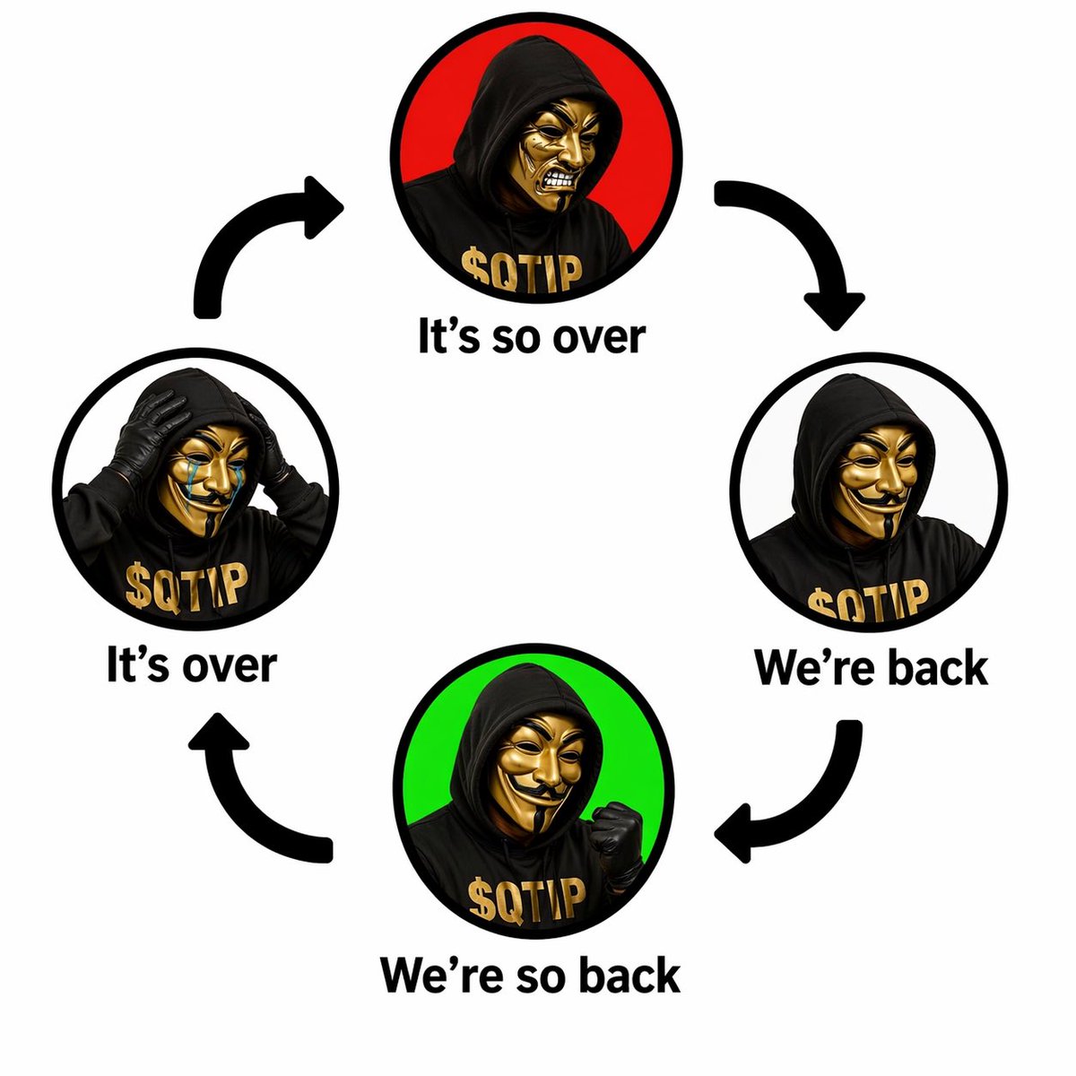 $QTIP Guard tweet media