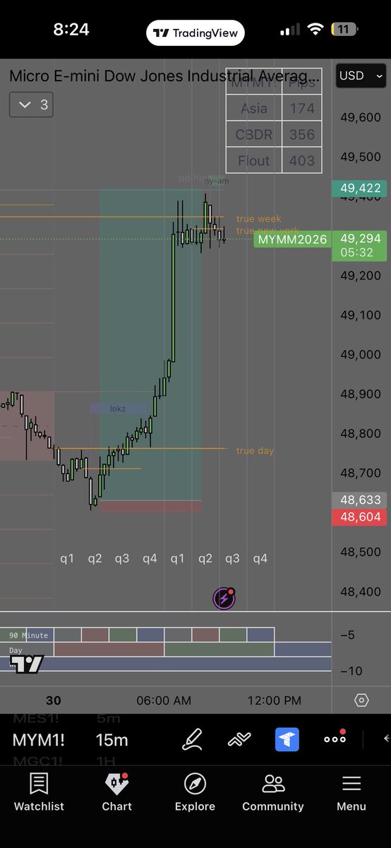 Mxrio Trades tweet media