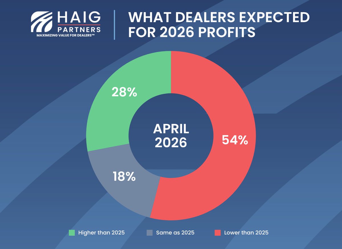 HaigPartners tweet media