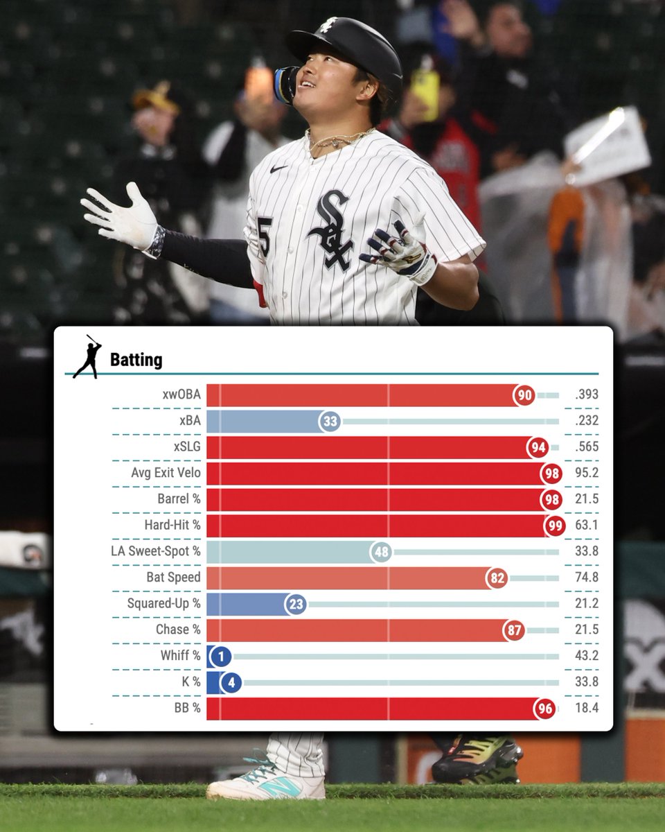 MLB Stats tweet media