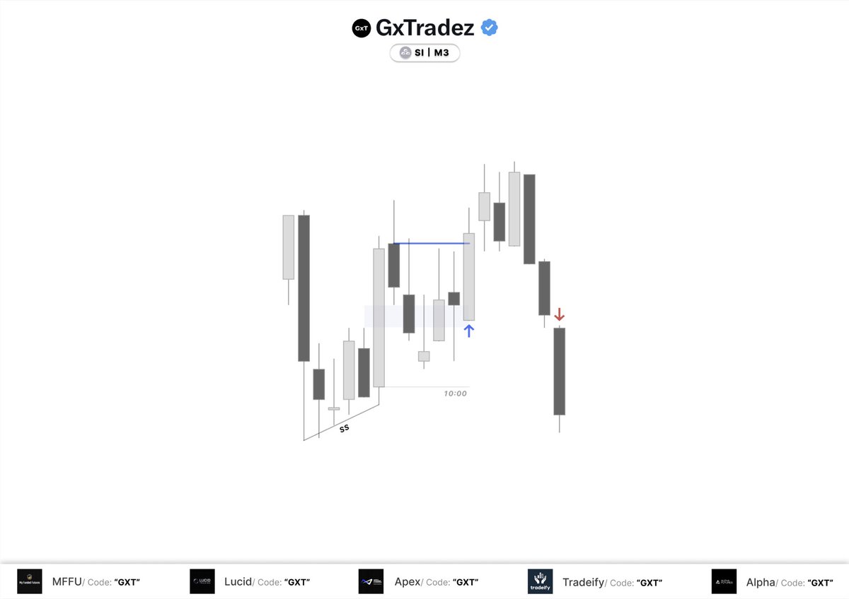 GxTradez tweet media