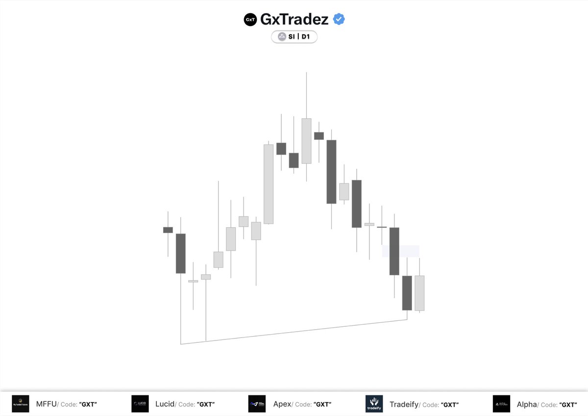 GxTradez tweet media