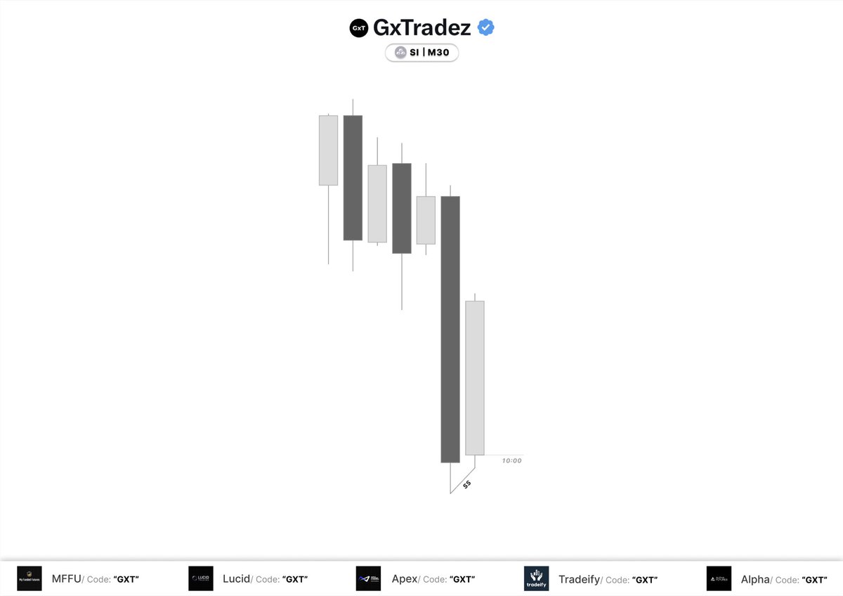 GxTradez tweet media
