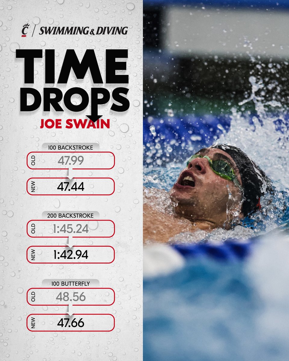 Cincinnati Swim-Dive tweet media
