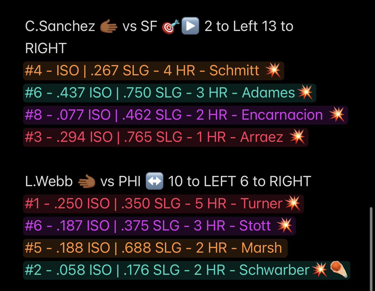 JustExoticss's tweet photo. SWEET SPOTS FOR TODAYS SLATE FOR THE ONES WHO ASKED 🎉 

WAITING ON A FEW LINEUPS CHECK THE REPLIES ‼️ 
 
RUN YOUR BASES ♻️ , HITS 💥 STRAIGHTS &amp; HEAT CHECKS AS WELL 🔥

GOOD LUCK EVERYONE AND LETS GET A BAG 💰 

https://t.co/1nbmMySyYH https://t.co/SSVyZEjSpV