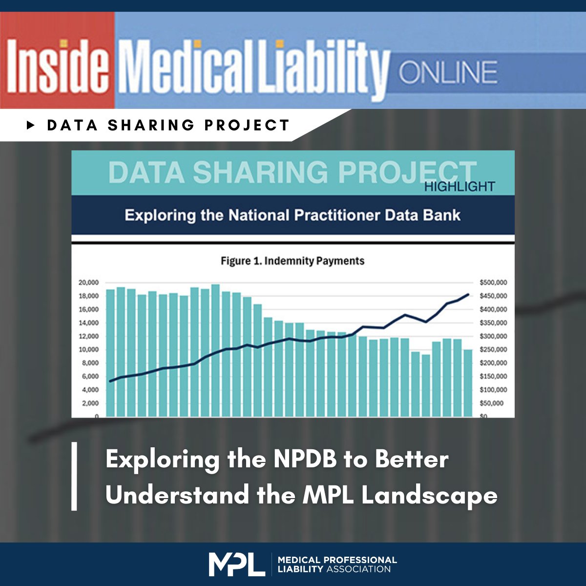 MPLassociation's tweet photo. Looking at data from the National Practitioner Data Bank, the MPL Association finds severity is rising, variation across states is increasing, and both mid-size and large losses are putting pressure on the system. Learn more in our new data highlight: https://t.co/CH9rL0n1Nx https://t.co/6sabYEcgG7