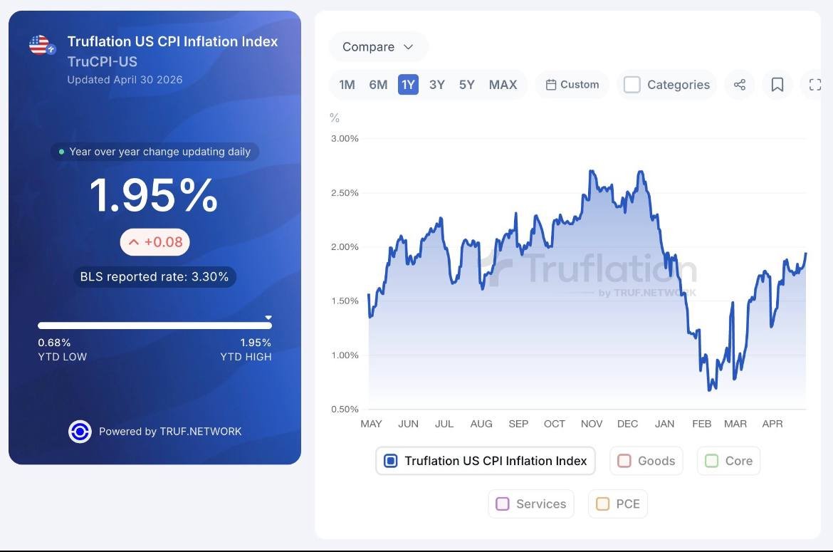 Truflation tweet media