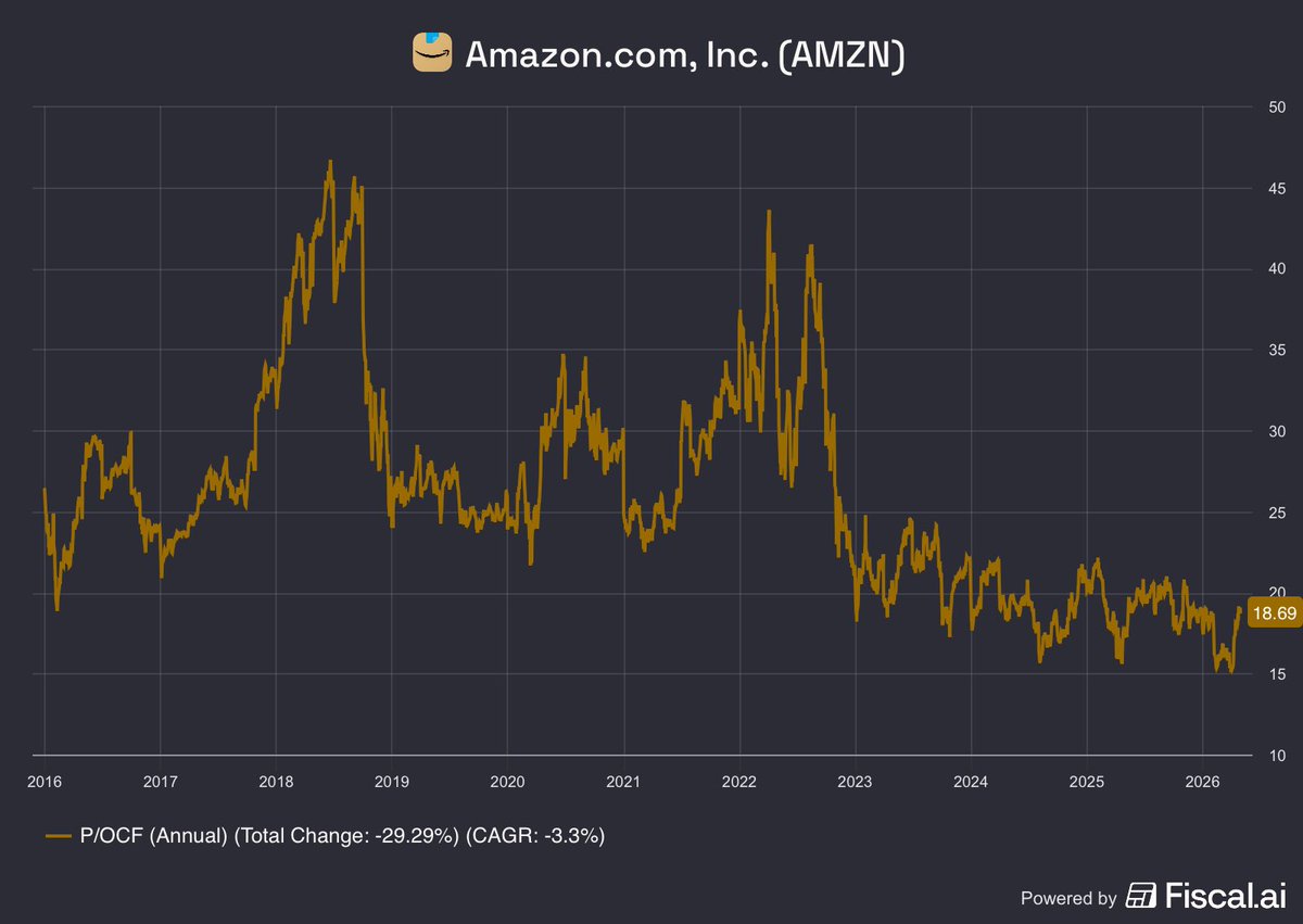 Eric Bryant | Multibagger Research tweet media
