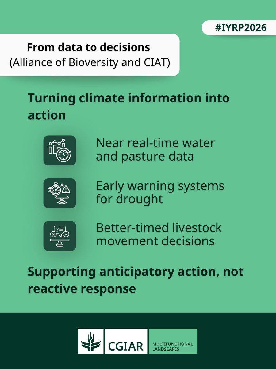CGIAR Multifunctional Landscapes tweet media
