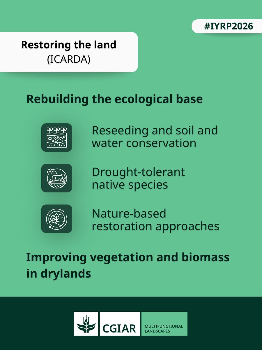 CGIAR Multifunctional Landscapes tweet media