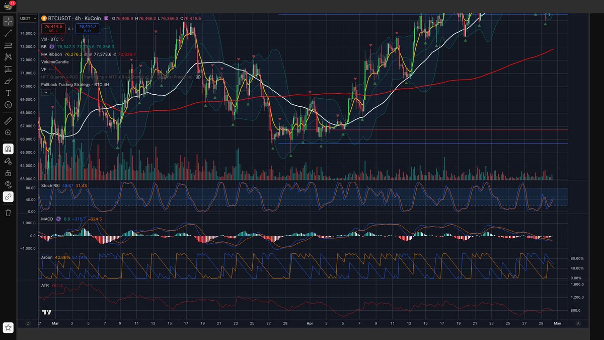 CryptoXL tweet media