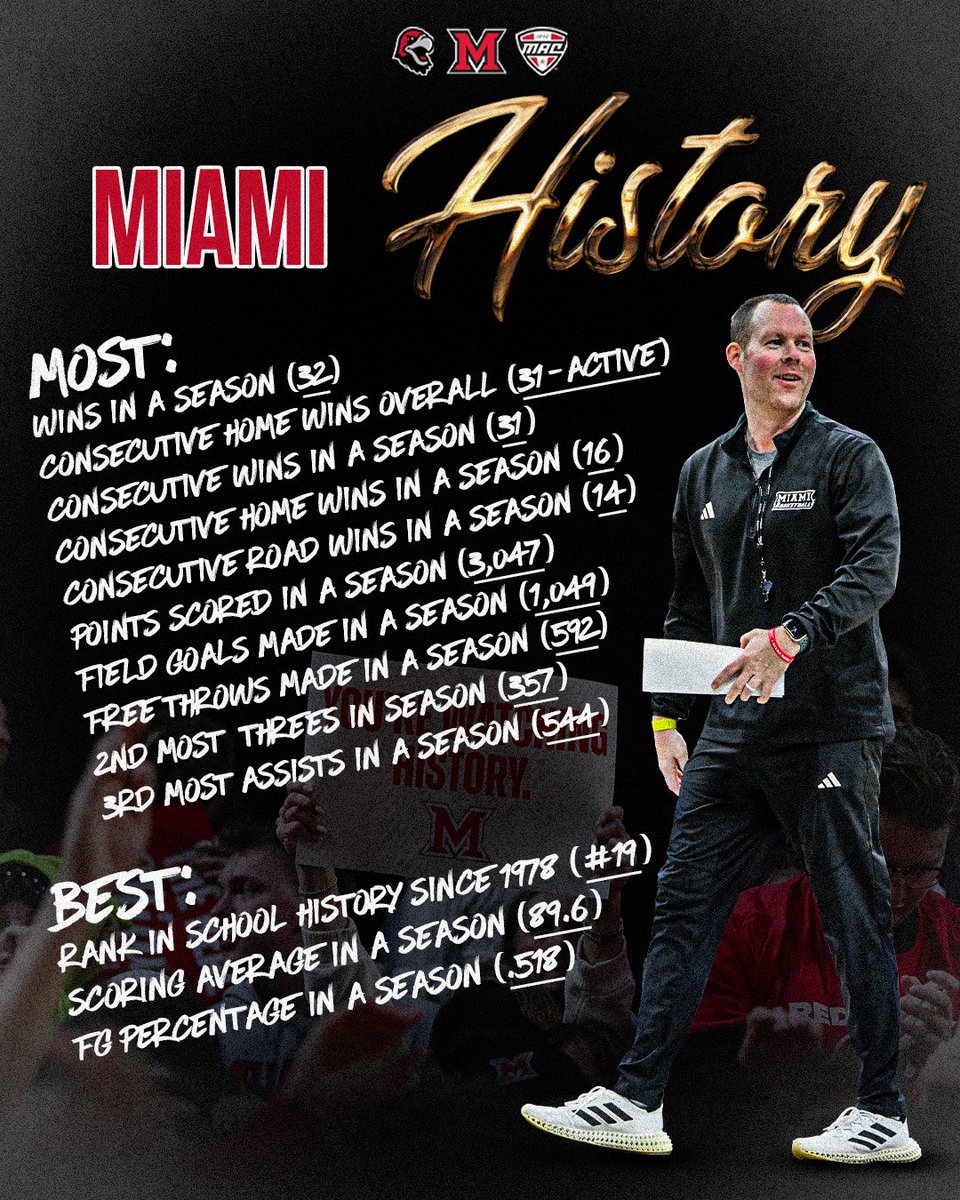 Miami Men’s Basketball tweet media