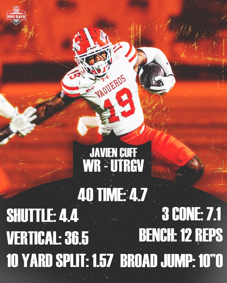 javiencuff's tweet photo. FILM/PRODAY FILM
utrgv/ Buffalo Proday results 
10 yard split 1.57 
Vertical 36.5 
Broad jump 10”0
Shuttle 4.4
3 cone 7.1
Bench 12 https://t.co/jzZIJxFaNl