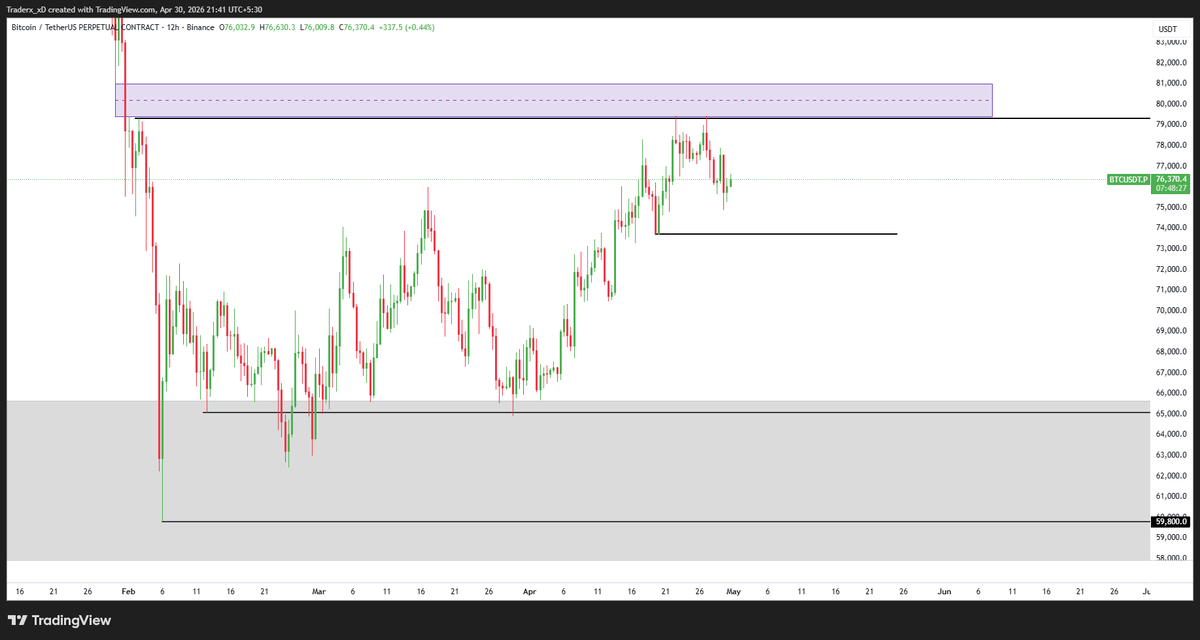Trader XD tweet media