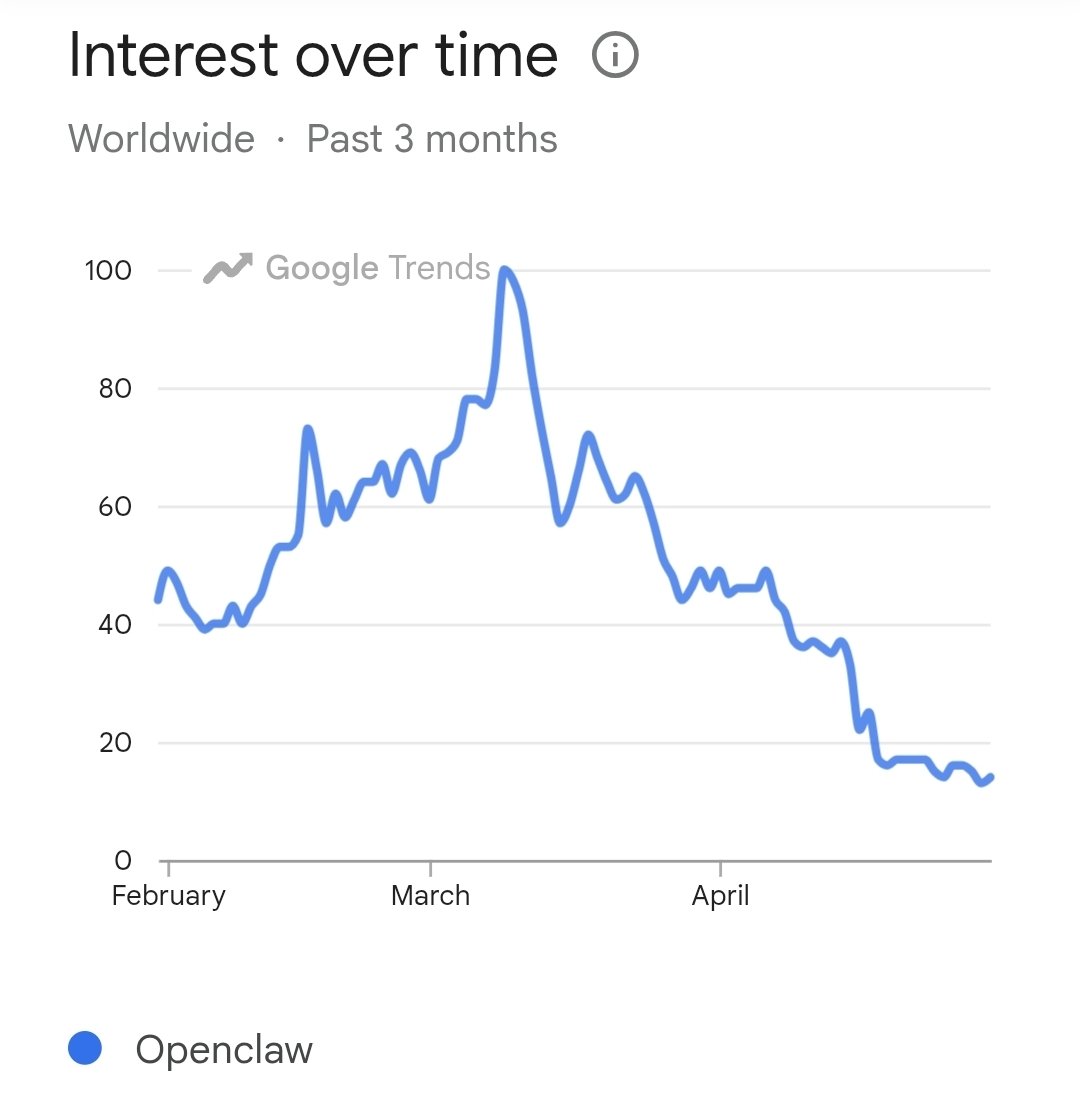 The Crypto Dog 📈 tweet media