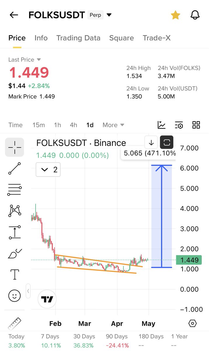 Cryptobull ( Free Premium Calls ) tweet media