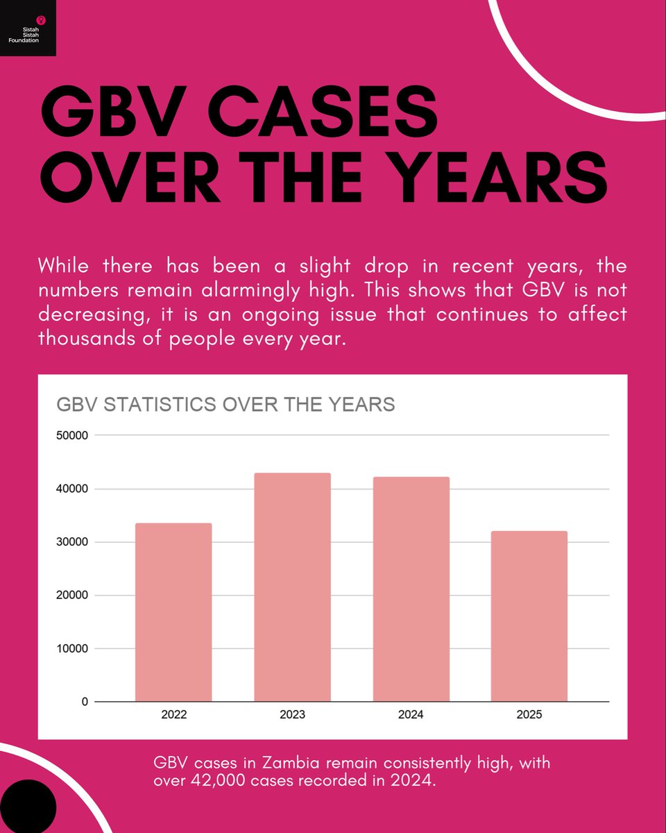 SistahSistahFo1's tweet photo. As we come to the end of Sexual Violence Awareness Month, it’s important to remember that the fight against sexual and gender-based violence does not end here. https://t.co/iGjWPsVRwj