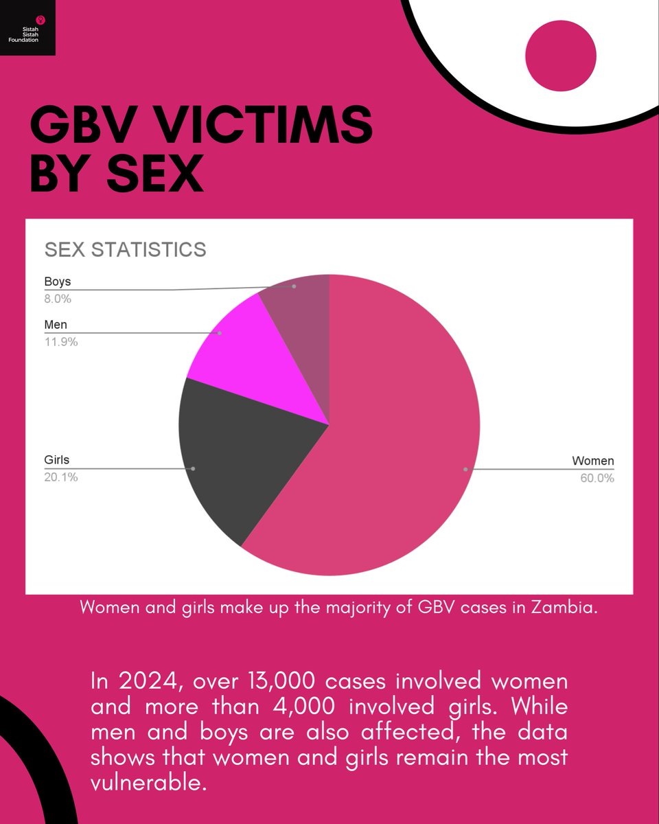 SistahSistahFo1's tweet photo. As we come to the end of Sexual Violence Awareness Month, it’s important to remember that the fight against sexual and gender-based violence does not end here. https://t.co/iGjWPsVRwj