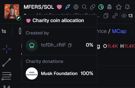 MFERS CHARITY tweet media