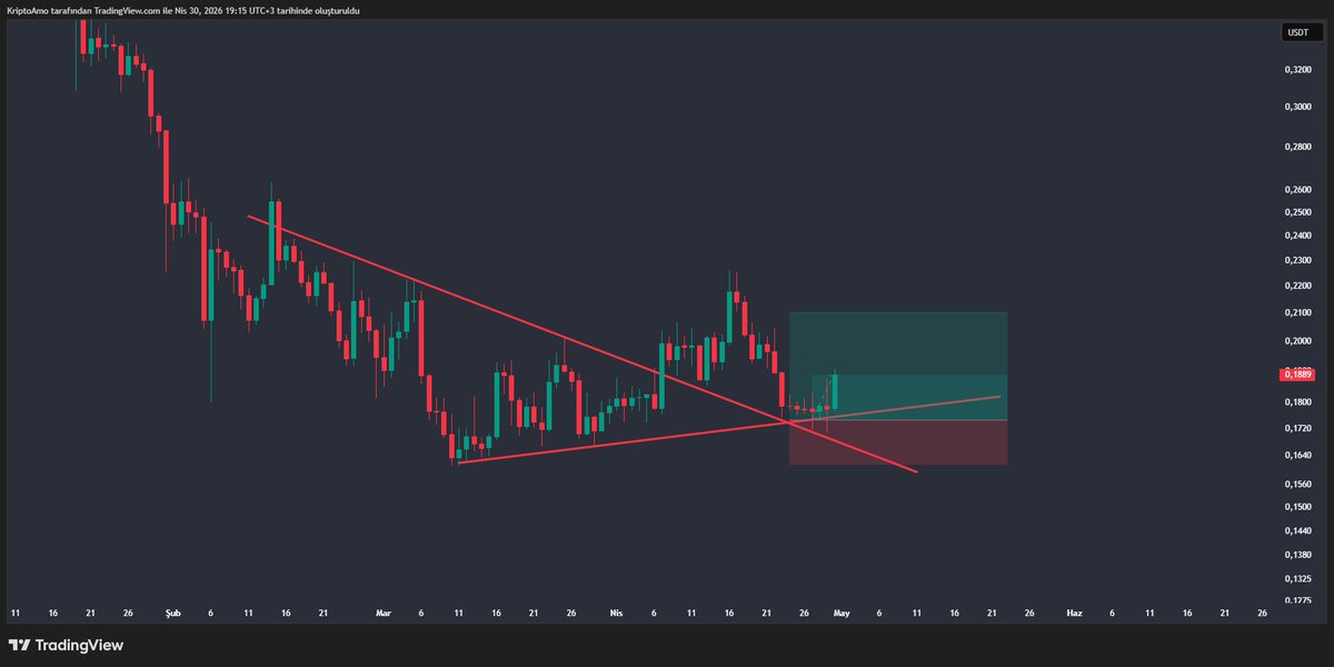 GrafikTR Likidite Trader tweet media