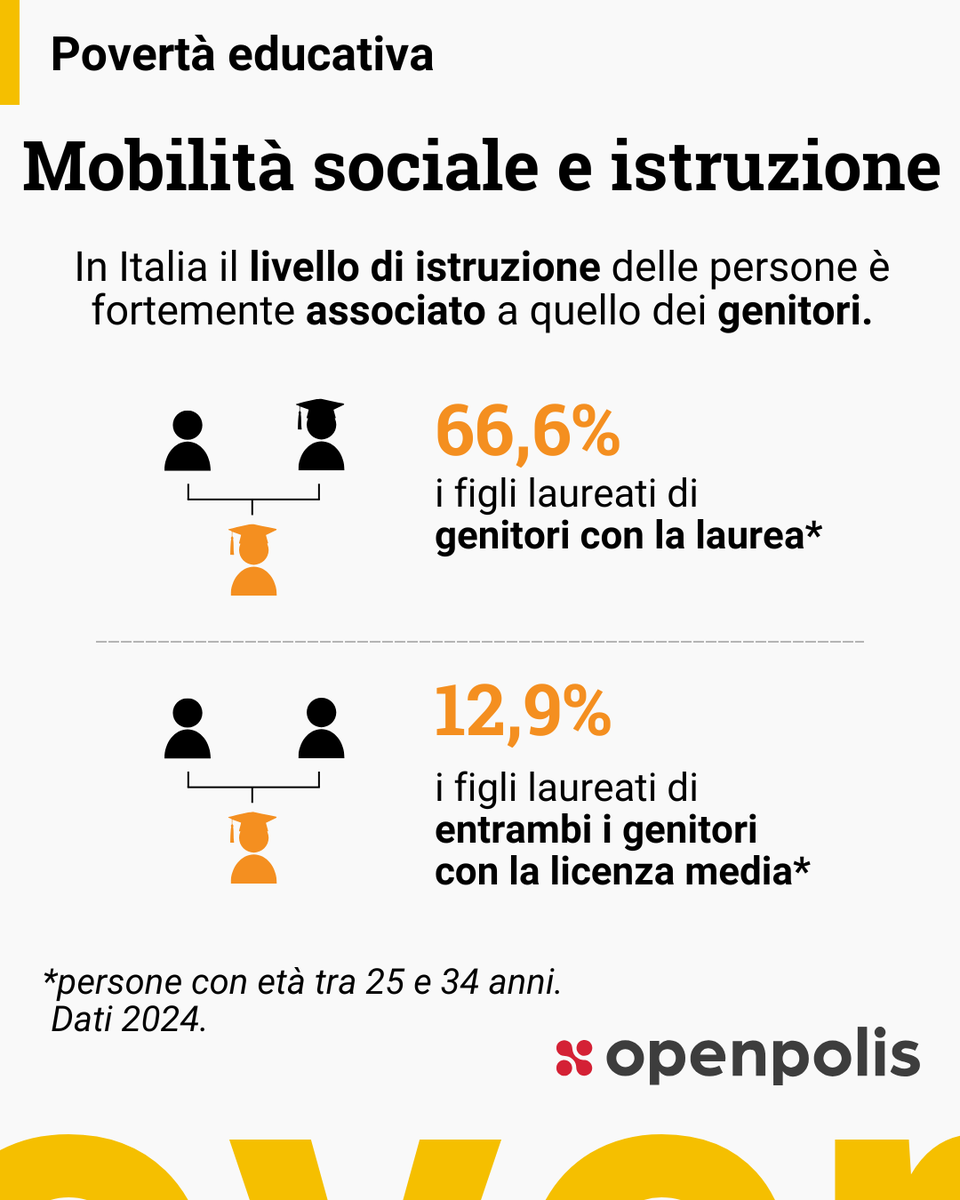 openpolis tweet media