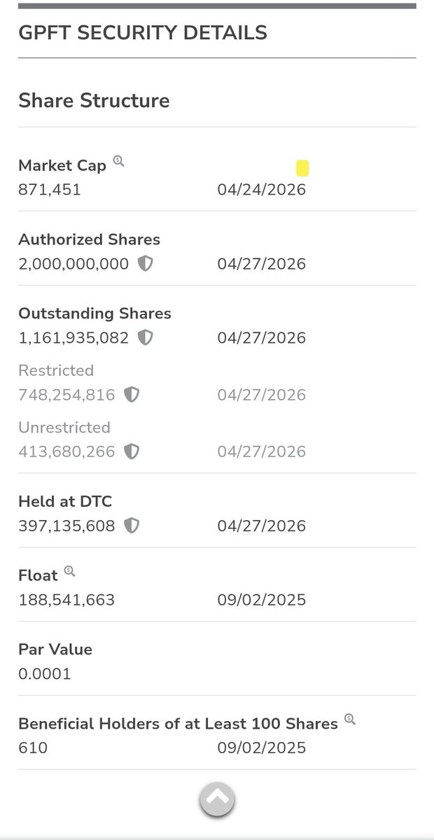 OTCDave20's tweet photo. Hey congratulations to those of you in $ECOX check out this other #otc stock who is primed clean and looking for a Merger. $GPFT https://t.co/0Q2DMINYZm