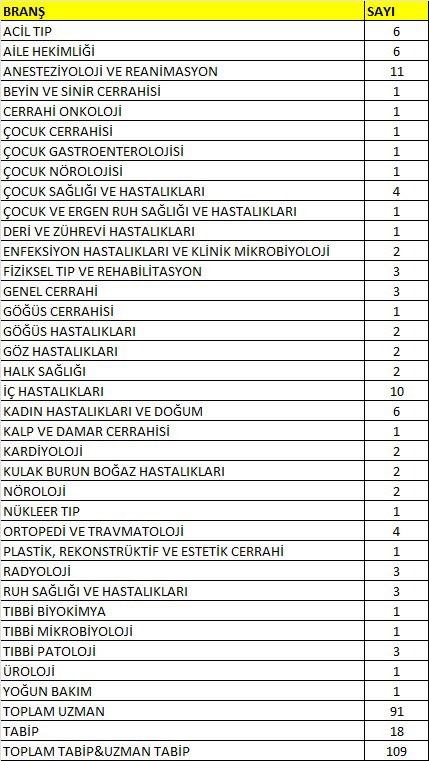Prof Dr Abdurrahim Dusak tweet media