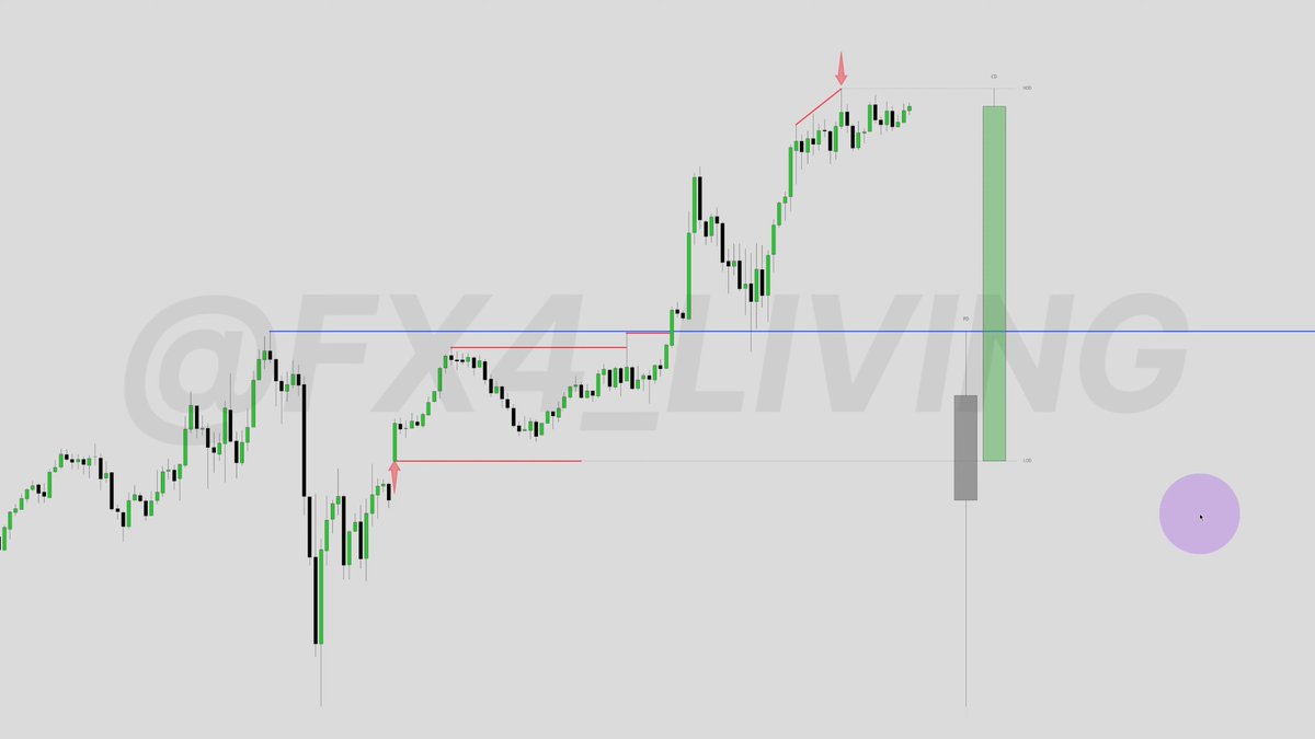 MasmelDayTrader's tweet photo. Screenshot from Episode #63 🔥🔥🔥🔥 https://t.co/2CpiwW02Cq