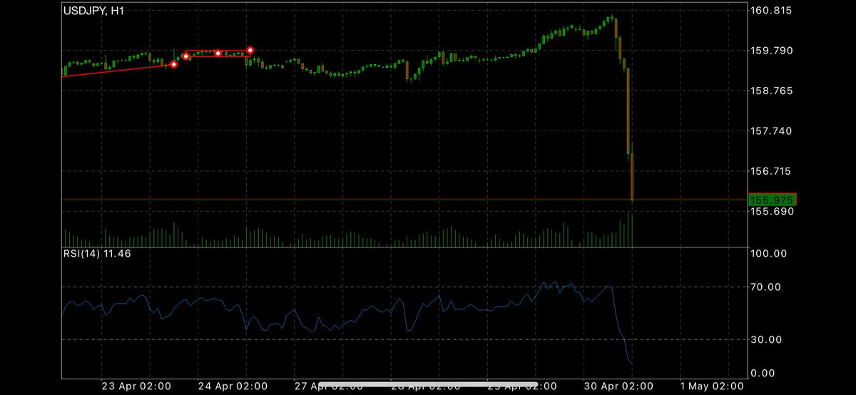 ban_moo8's tweet photo. Good evening again.

Analyzed the market today—nothing matched my plan, so no trades.

Still learning to understand it, but one thing is clear:  
the market moves on its own, anytime.

All I can do is stay patient and follow my plan. https://t.co/9o1Gpz84E6