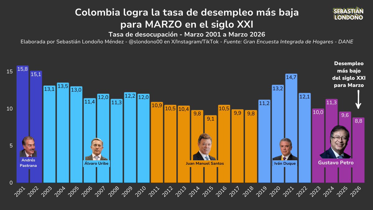 Sebastián Londoño Méndez tweet media