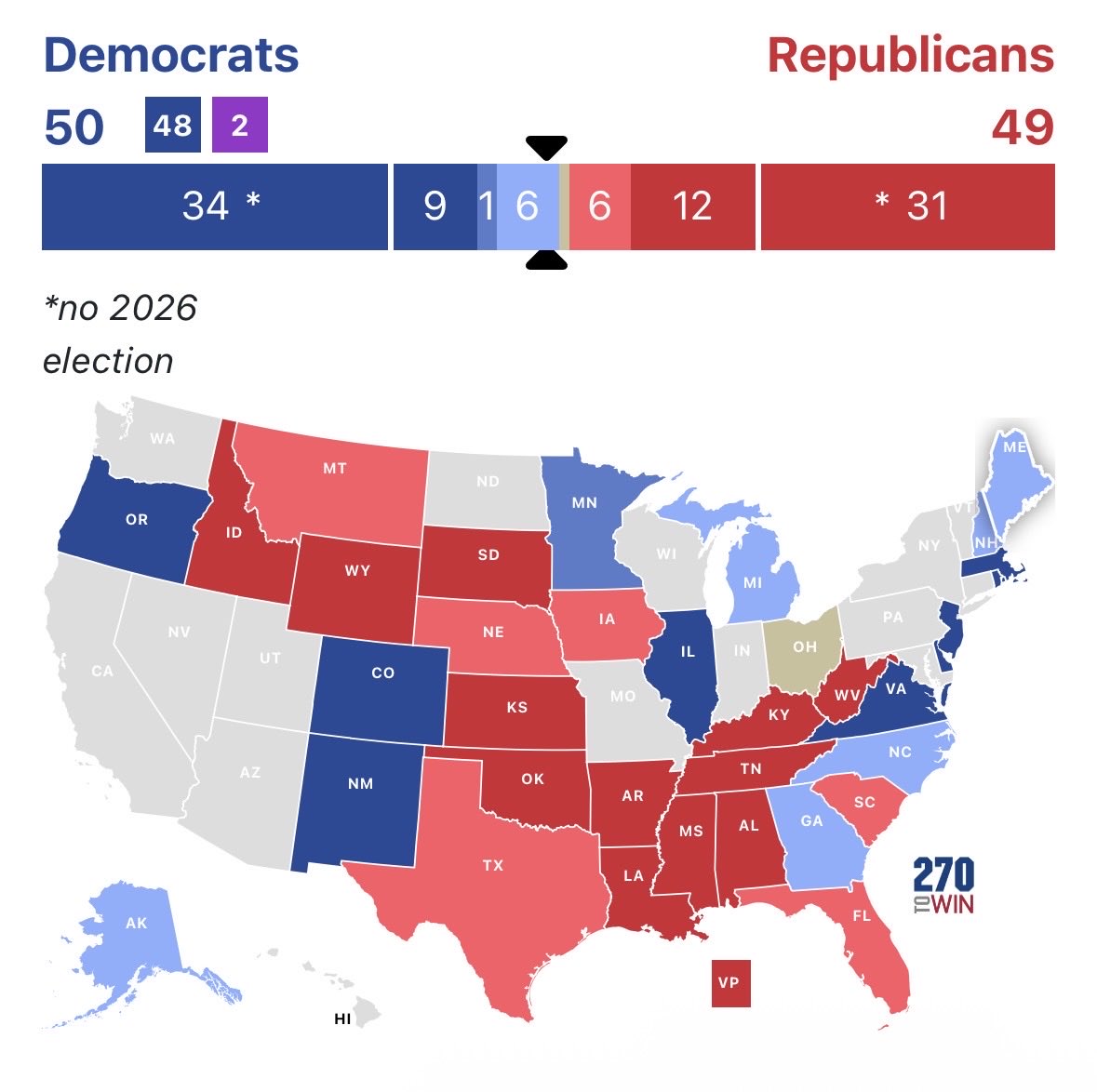 It’s absolutely criminal that this isn’t a democratic victory