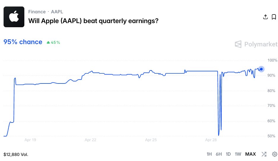 Wall St Engine tweet media
