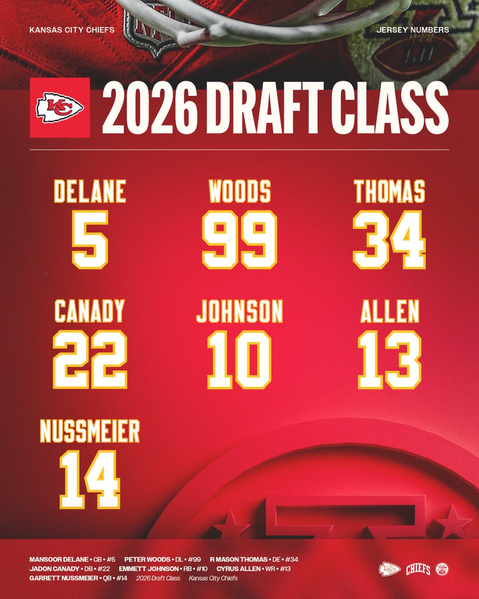 Kansas City Chiefs tweet media