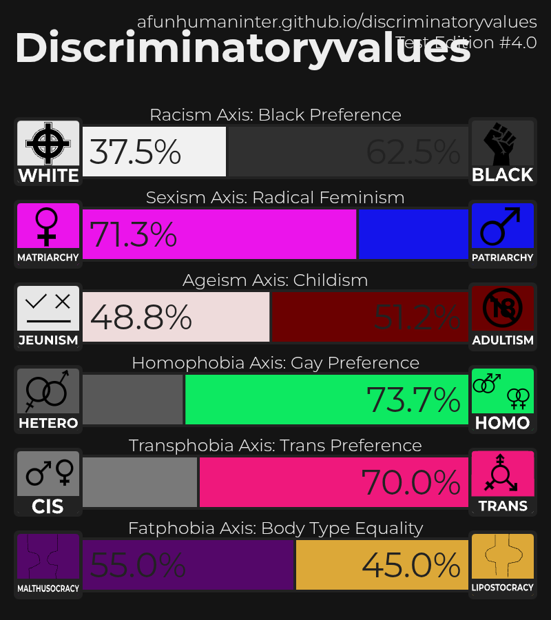 apparently saying calling white people straight people slurs is fine is discriminatory :/