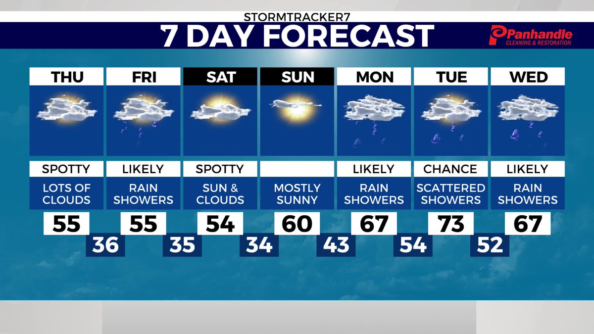 StormTracker7 tweet media