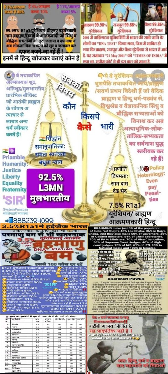 SanskarSanatan's tweet image. #Justices
@indSupremeCourt
@barandbench@scobserver
@LiveLawIndia
@scobserver
@barandbench@indSupremeCourt
#Advocates
@AshwiniUpadhyay @harishsalvee
@JethmalaniM
@NalinSKohli
@Tejasvi_Surya
@HarshDahiya
@amitabhBHARAT
@AmicusRaj@Vakeel_Sb
@harishsalvee 🌞🫵🤔