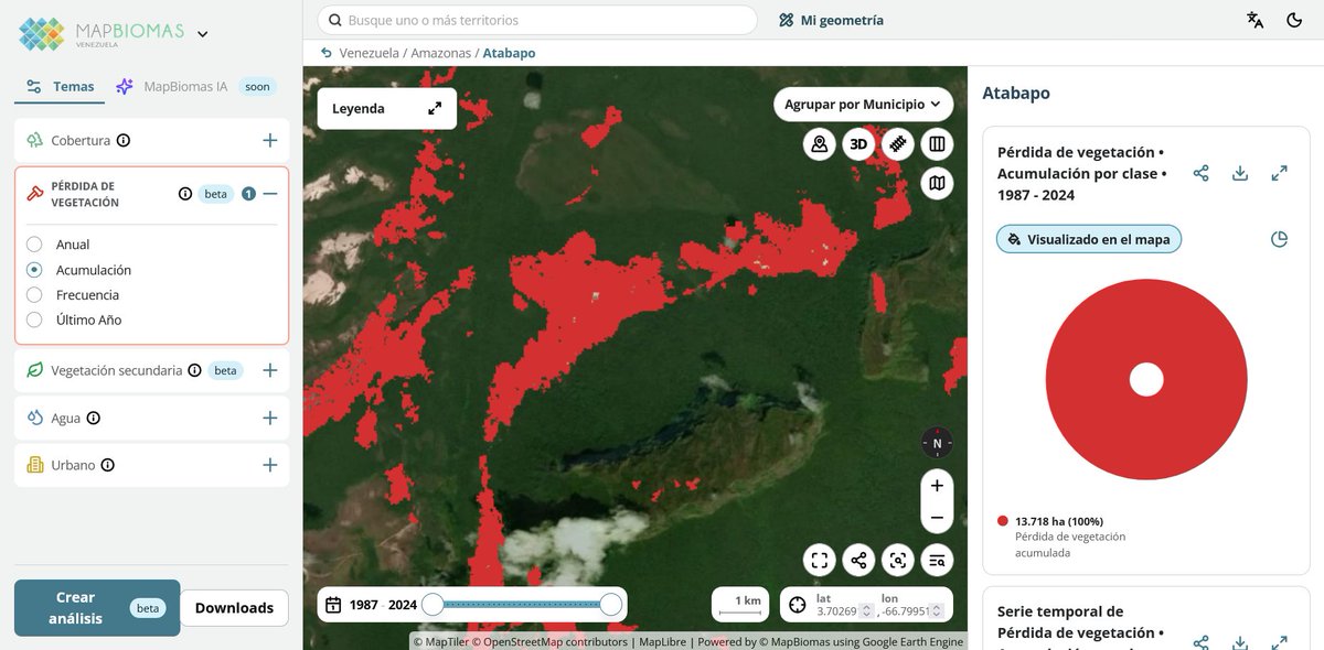 Fritz_A_Sanchez's tweet photo. En "teoría" la #FANB desalojó a todos los mineros y detuvo la actividad aurífera en el año 2023. 
Pero utilizando el portal #MapBiomasVenezuela se puede observar un avance en la deforestación para el año 2024. 

Nunca se detuvo la degradación del Parque Nacional Yapacana! https://t.co/PZsVy7BmFA