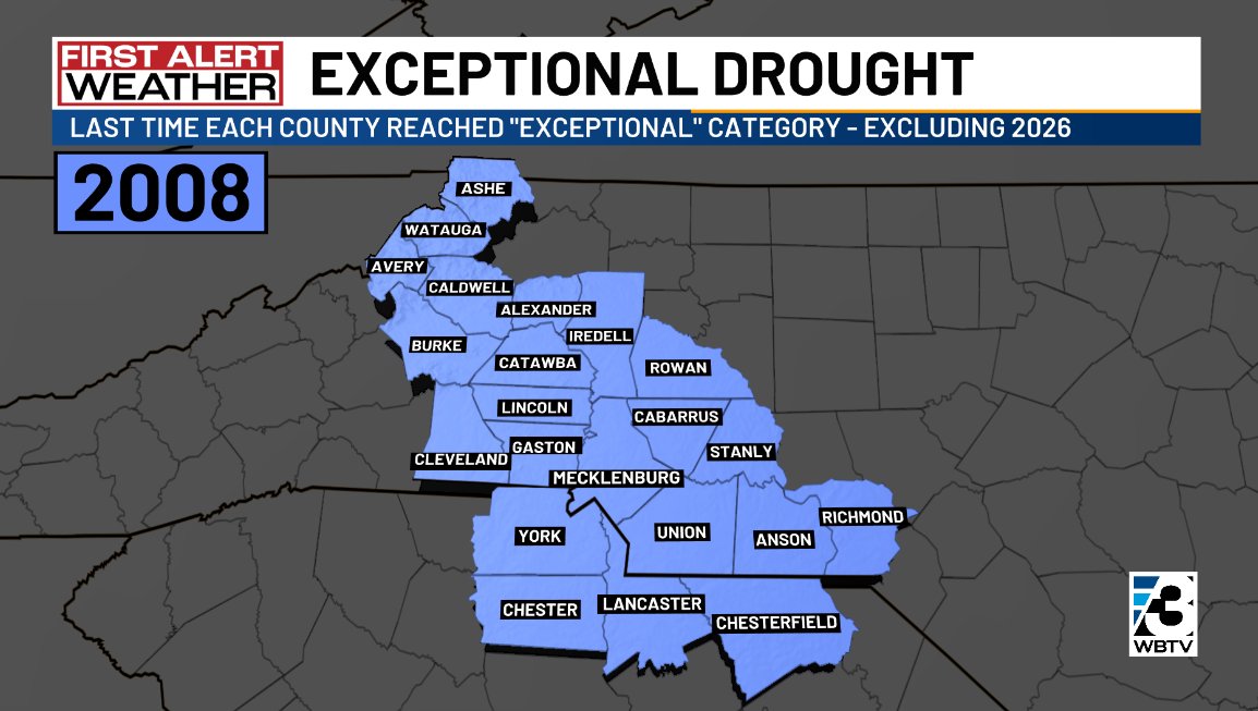 Coulter_wx's tweet image. Extreme drought has expanded to include much of the area, with exceptional drought now in place #CLT &amp;amp; east... 

You have to go back to 2008 to see the last time we had "exceptional" drought not only in these locations but across the entire area #cltwx #ncwx #scwx @WBTV_News