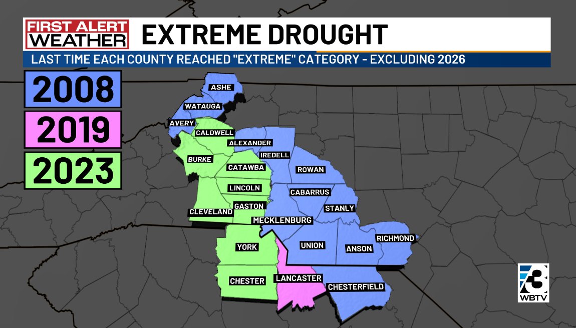 Coulter_wx's tweet image. Extreme drought has expanded to include much of the area, with exceptional drought now in place #CLT &amp;amp; east... 

You have to go back to 2008 to see the last time we had "exceptional" drought not only in these locations but across the entire area #cltwx #ncwx #scwx @WBTV_News
